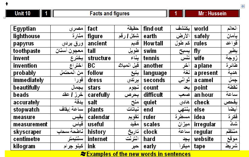 مذكرة انجليزى اولى اعدادى