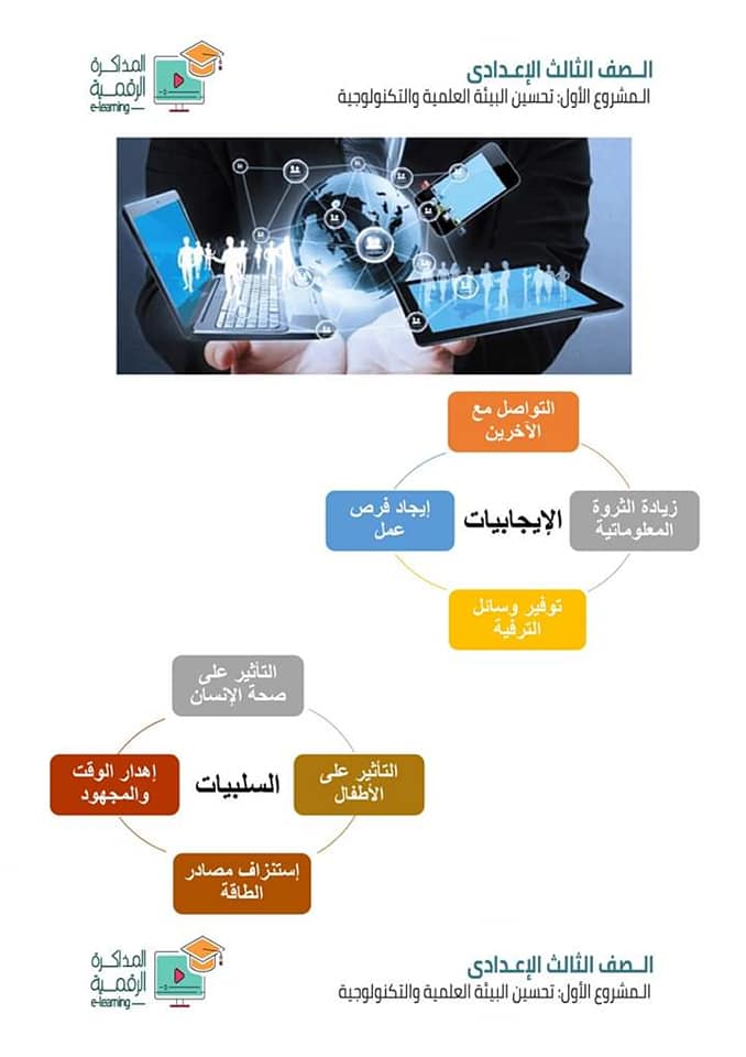 مخطط ايجابيات وسلبيات التكنولوجية بالعربية