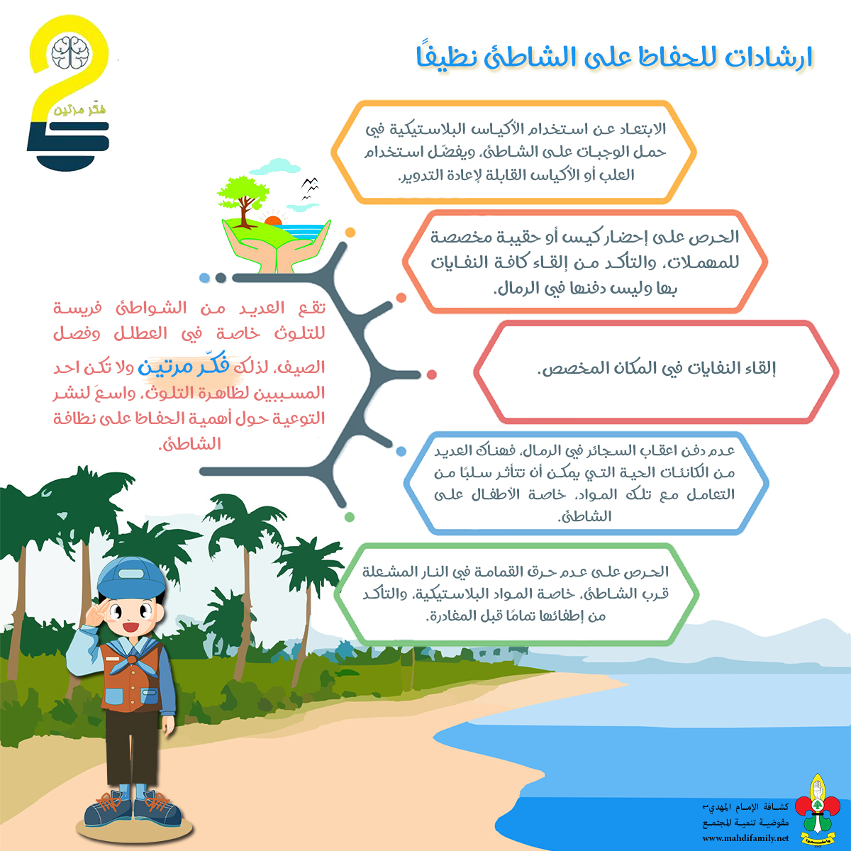 كتابة لوحة إرشادية باللغة العربية وأحد اللغات الأجنبية تتضمن مقترحات للحفاظ على البيئة